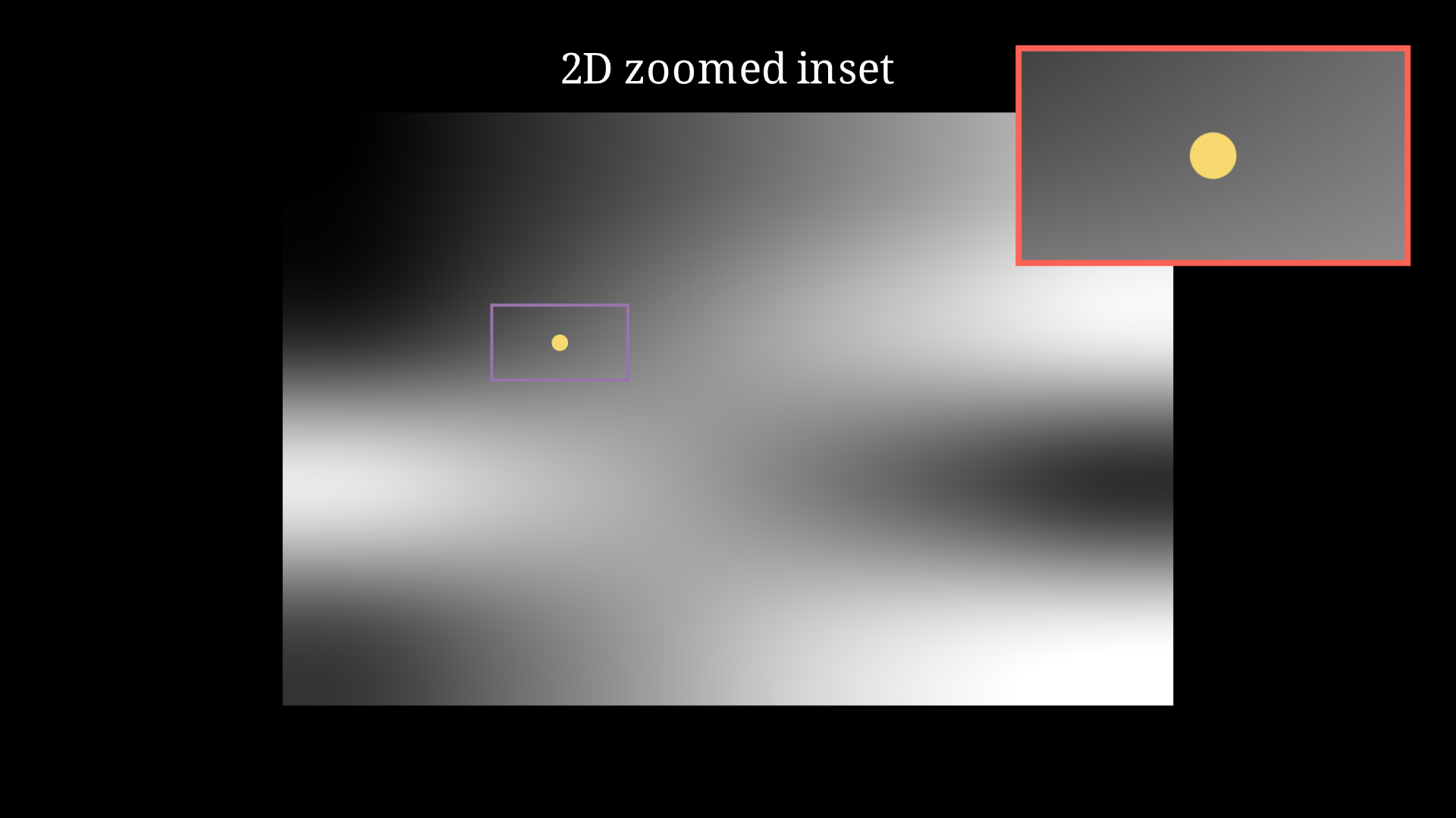ZoomedScene 2D inset preview